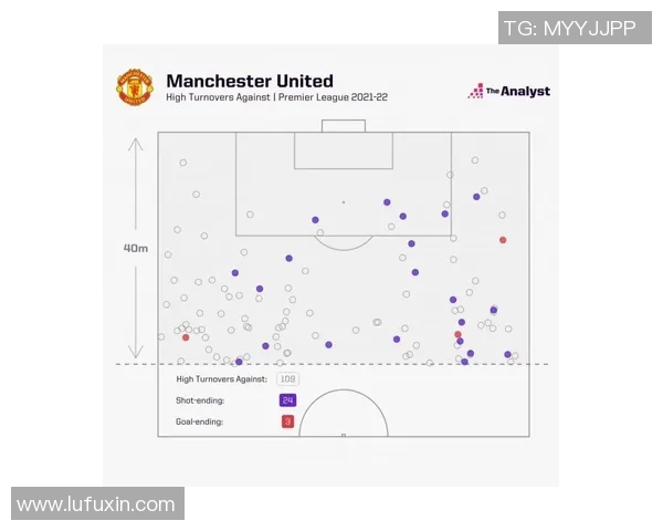 英超赛季球队防守失误及改进策略